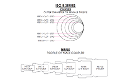 ISO B SERIES
