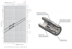 a hd pressure drop