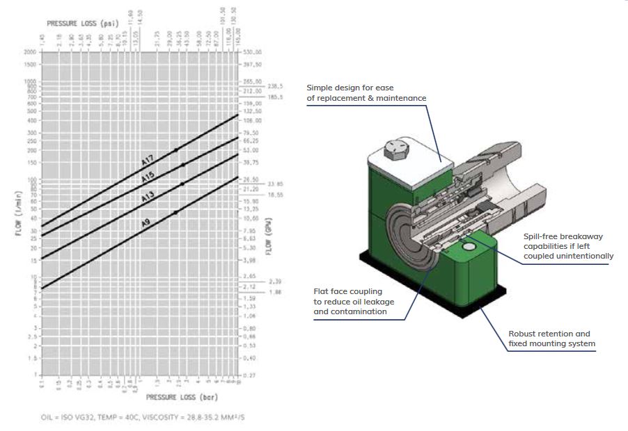 ppc pressure drop