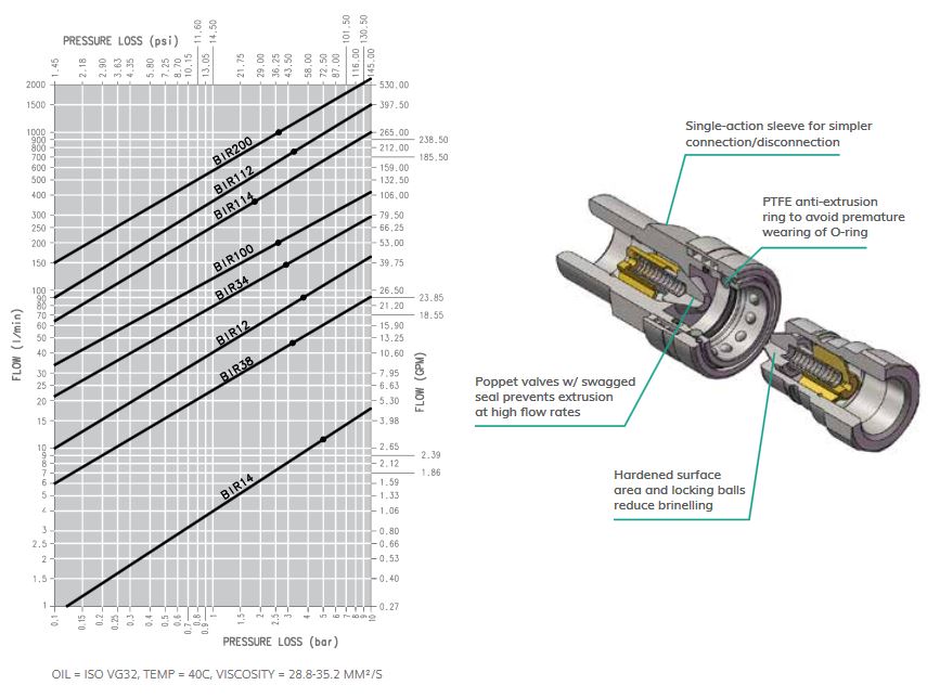 bir pressure drop