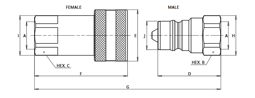 bir size diagram