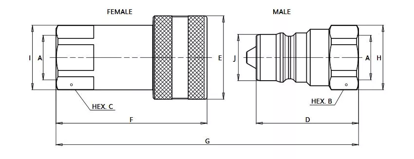 bir size diagram