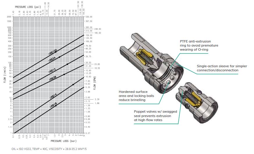 irb pressure drop