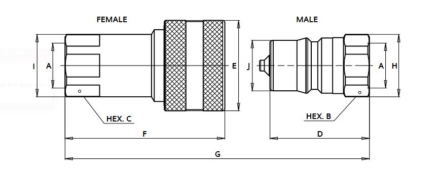 irb size diagram