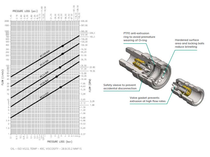 irc pressure drop