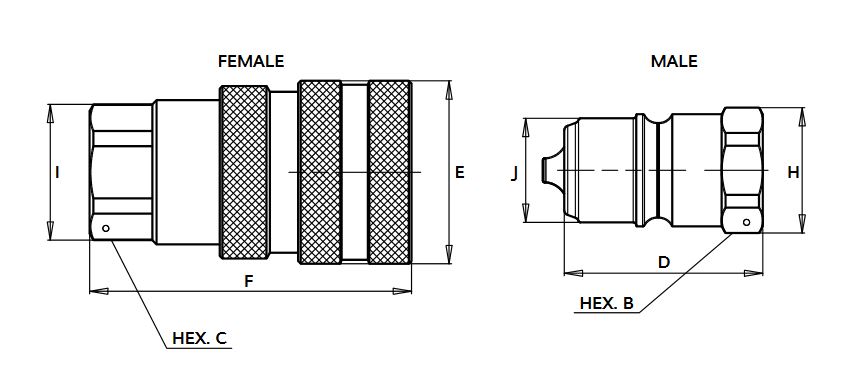 irc size diagram