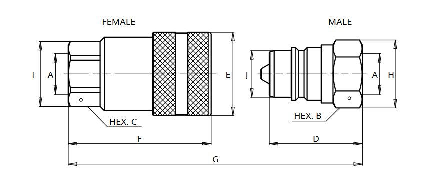 irv size diagram