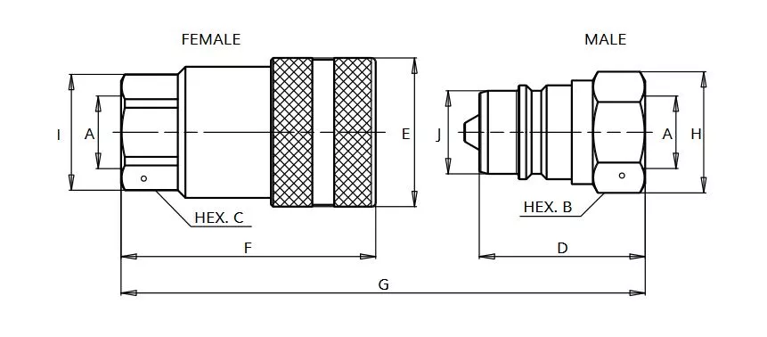 irv size diagram