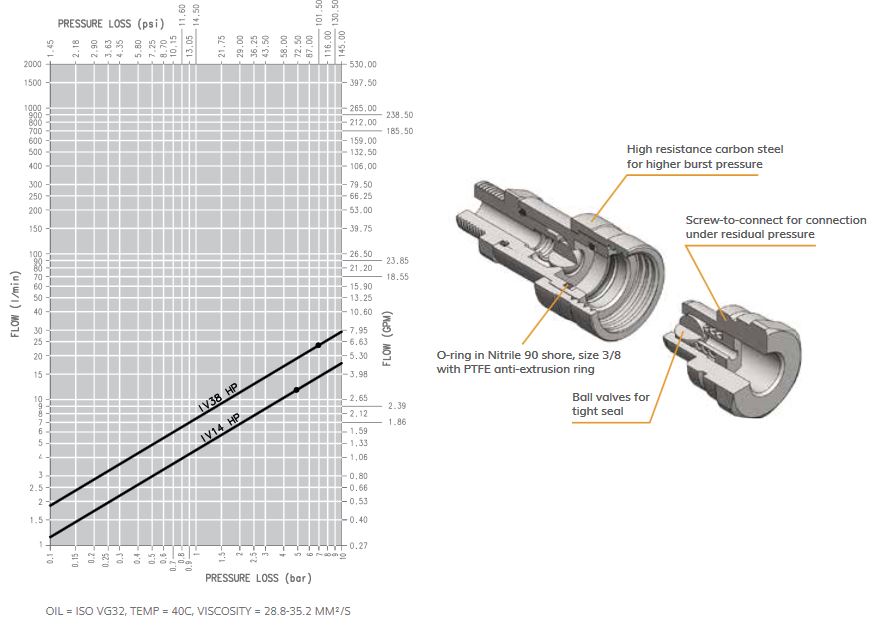 ivhp pressure drop