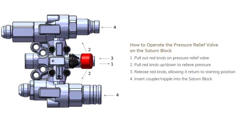 saturn operation diagram