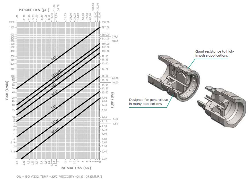 sh size diagram