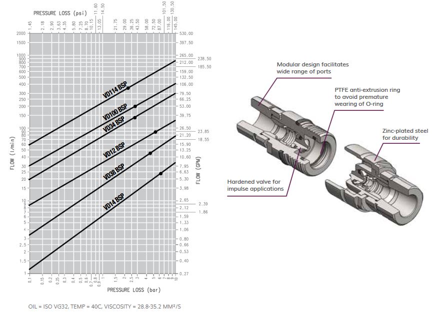 vd pressure drop