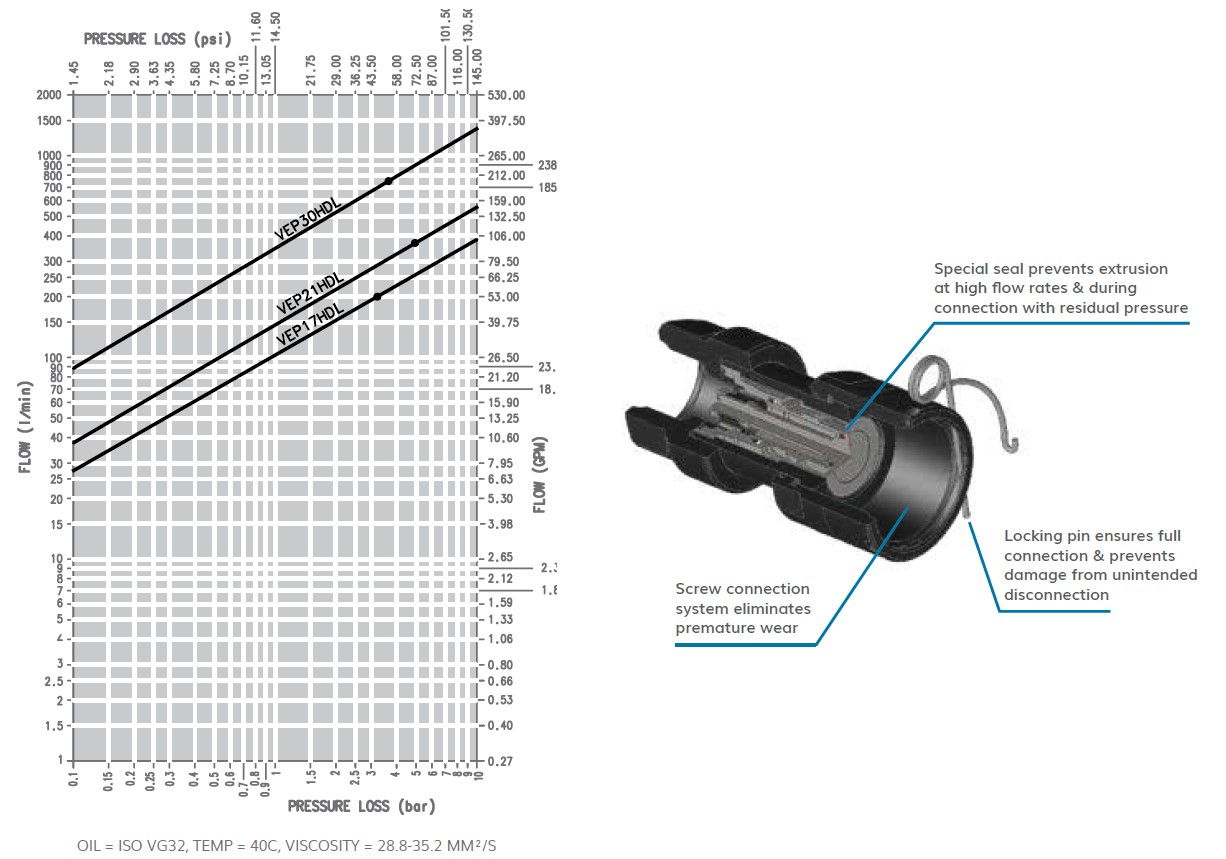 vephdl pressure drop