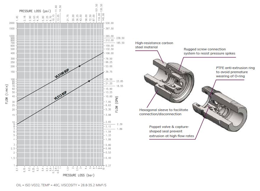 vls pressure drop