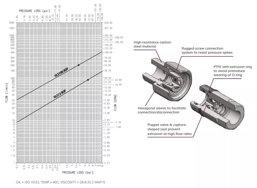VLS SERIES 2 vls pressure drop