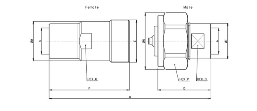 vls size diagram