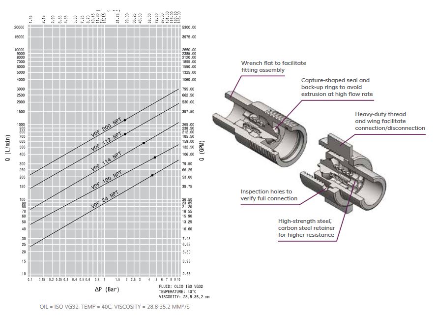 VOF SERIES 1 vof pressure drop