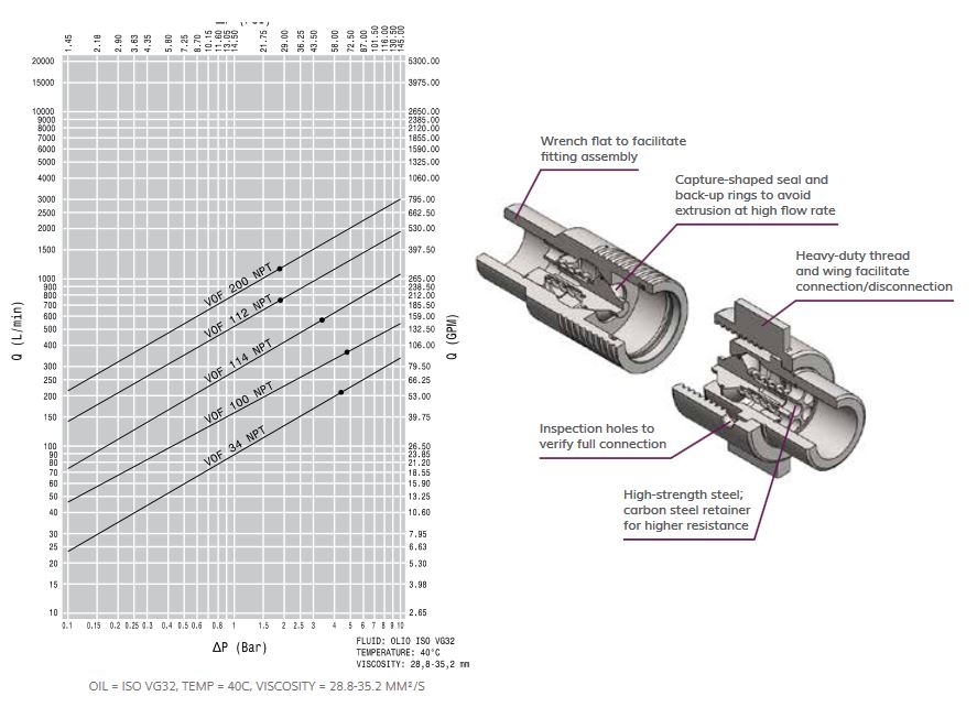 vof pressure drop