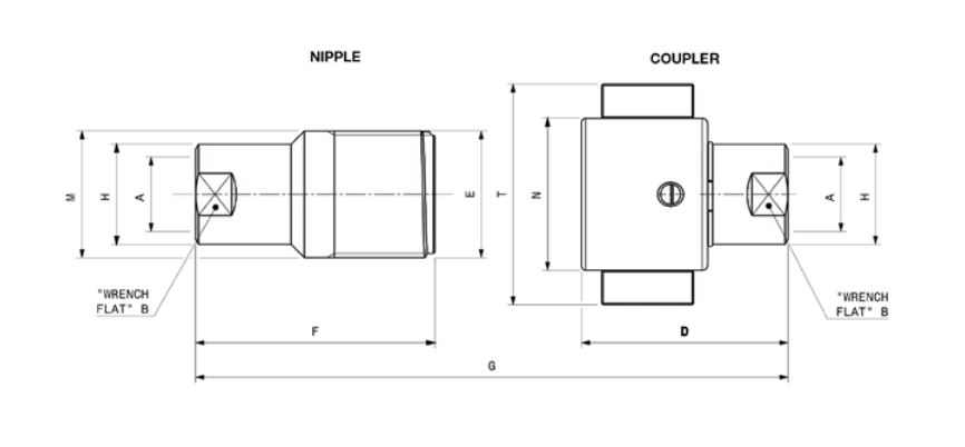 VOF SERIES 2 vof size diagram