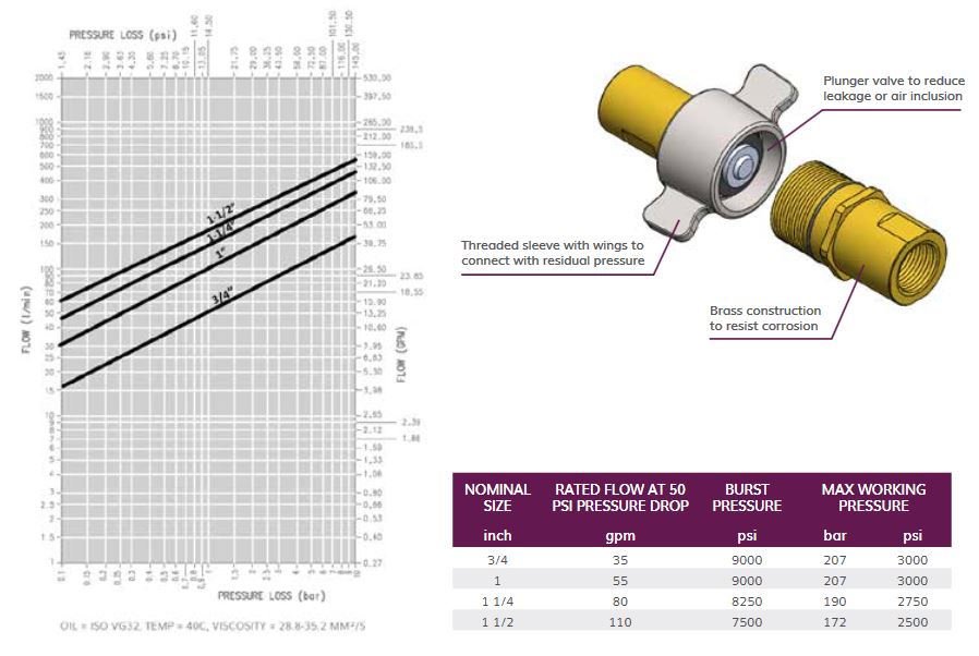 wing pressure drop