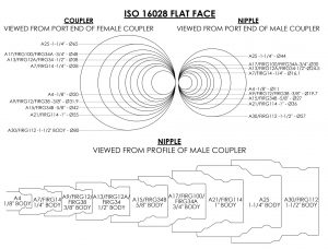 ISO 16028 Chart
