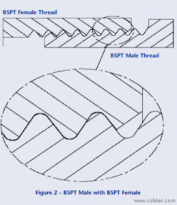 BSPT Pipe Thread
