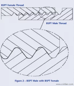 BSPT Pipe Thread