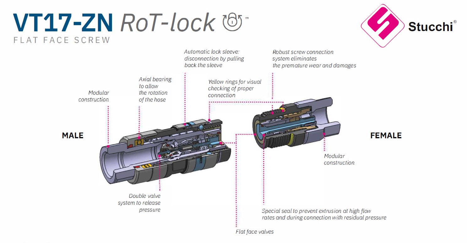 VT17 ZN RoT lock USA diagram