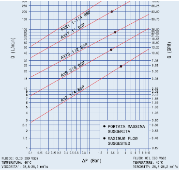 How to Choose a Quick Coupling for Optimal Performance