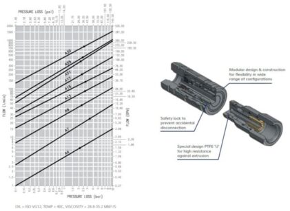 Understanding Hydraulic Pressure Drop: Enhancing System Efficiency and Reliability